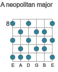 Guitar scale for neopolitan major in position 8